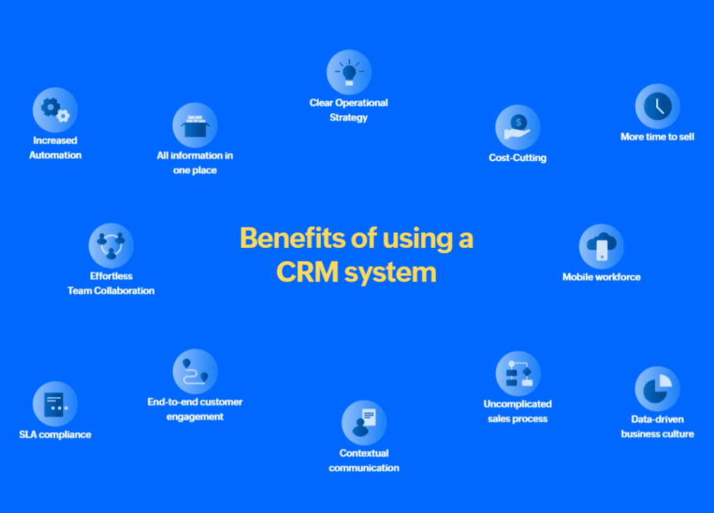 benefits of a CRM